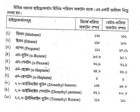 অকটেন রেটিং এবং অনুপান 3 অকটেন রেটিং এবং অনুপান | ফুয়েলস এন্ড লুব্রিক্যান্টস | অটোমোবিল ইঞ্জিনিয়ারিং