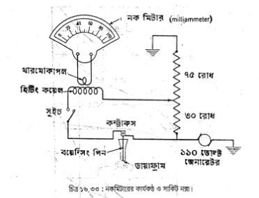 অকটেন রেটিং নির্ণয় পদ্ধতি | ফুয়েলস এন্ড লুব্রিক্যান্টস | অটোমোবিল ইঞ্জিনিয়ারিং