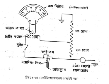 অকটেন রেটিং নির্ণয় পদ্ধতি | ফুয়েলস এন্ড লুব্রিক্যান্টস | অটোমোবিল ইঞ্জিনিয়ারিং