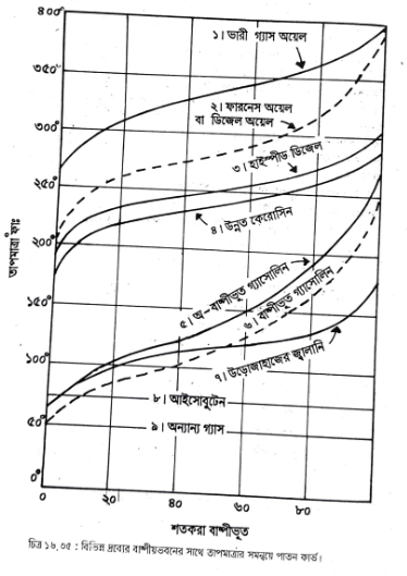 অকটেন রেটিং নির্ণয় পদ্ধতি | ফুয়েলস এন্ড লুব্রিক্যান্টস | অটোমোবিল ইঞ্জিনিয়ারিং