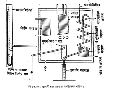অকটেন রেটিং নির্ণয় পদ্ধতি | ফুয়েলস এন্ড লুব্রিক্যান্টস | অটোমোবিল ইঞ্জিনিয়ারিং