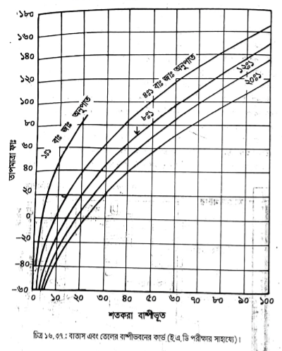 অকটেন রেটিং নির্ণয় পদ্ধতি | ফুয়েলস এন্ড লুব্রিক্যান্টস | অটোমোবিল ইঞ্জিনিয়ারিং