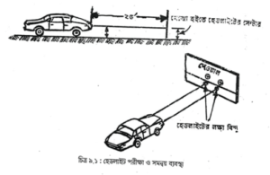 আলো ব্যবস্থা | অটোমোবিল ইঞ্জিনিয়ারিং 2 আলো ব্যবস্থা | অটোমোবিল ইঞ্জিনিয়ারিং