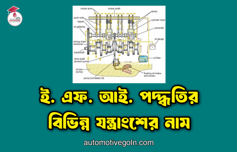 ই. এফ. আই. পদ্ধতির বিভিন্ন যন্ত্রাংশের নাম