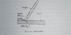 ইলেকট্রোডের ব্যবহার | শীট মেটাল ফিটিং, ওয়েল্ডিং-ডেনটিং ও পেইন্টিং | অটোমোবিল ইঞ্জিনিয়ারিং