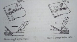 একাধিক খণ্ডকে একত্র করতে ওয়েল্ডিং এর ব্যাবহার 5 একাধিক খণ্ডকে একত্র করতে ওয়েল্ডিং এর ব্যাবহার | শীট মেটাল ফিটিং, ওয়েল্ডিং-ডেনটিং ও পেইন্টিং | অটোমোবিল ইঞ্জিনিয়ারিং