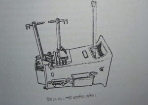 একাধিক খণ্ডকে একত্র করতে ওয়েল্ডিং এর ব্যাবহার 9 একাধিক খণ্ডকে একত্র করতে ওয়েল্ডিং এর ব্যাবহার | শীট মেটাল ফিটিং, ওয়েল্ডিং-ডেনটিং ও পেইন্টিং | অটোমোবিল ইঞ্জিনিয়ারিং