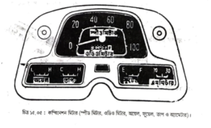 এল. পি. জি গ্যাস | বাষ্পীয় বয়লার বা জেনারেটর | অটোমোবিল ইঞ্জিনিয়ারিং