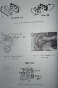 এল. পি. জি গ্যাস | বাষ্পীয় বয়লার বা জেনারেটর | অটোমোবিল ইঞ্জিনিয়ারিং