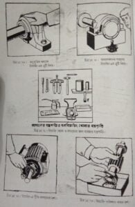 এল. পি. জি গ্যাস | বাষ্পীয় বয়লার বা জেনারেটর | অটোমোবিল ইঞ্জিনিয়ারিং