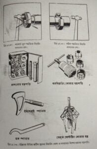 এল. পি. জি গ্যাস | বাষ্পীয় বয়লার বা জেনারেটর | অটোমোবিল ইঞ্জিনিয়ারিং