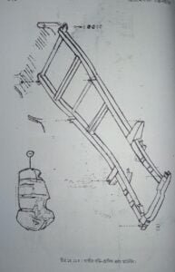এল. পি. জি গ্যাস | বাষ্পীয় বয়লার বা জেনারেটর | অটোমোবিল ইঞ্জিনিয়ারিং