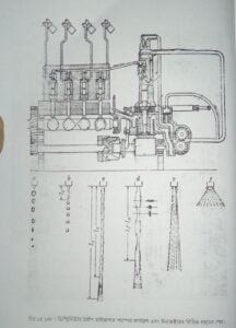 এল. পি. জি গ্যাস | বাষ্পীয় বয়লার বা জেনারেটর | অটোমোবিল ইঞ্জিনিয়ারিং