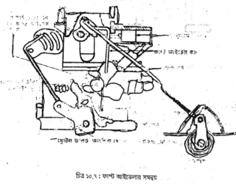 কার্বুরেটরের সার্কিট পরীক্ষা | পেট্রোল জ্বালানি ব্যবস্থা | অটোমোবিল ইঞ্জিনিয়ারিং