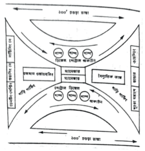 গ্যারেজ এবং সার্ভিস স্টেশন | অটোমোবিল ইঞ্জিনিয়ারিং