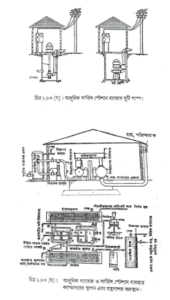 গ্যারেজ এবং সার্ভিস স্টেশন | অটোমোবিল ইঞ্জিনিয়ারিং