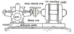 গ্যারেজ এবং সার্ভিস স্টেশন | অটোমোবিল ইঞ্জিনিয়ারিং