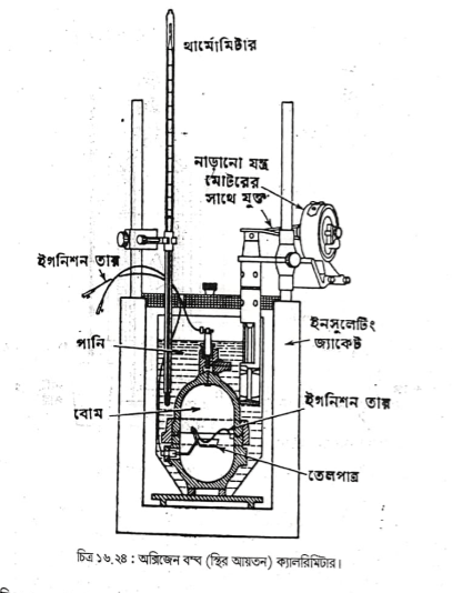 জ্বালানির তাপমাত্রা নির্ণয় | ফুয়েলস এন্ড লুব্রিক্যান্টস | অটোমোবিল ইঞ্জিনিয়ারিং