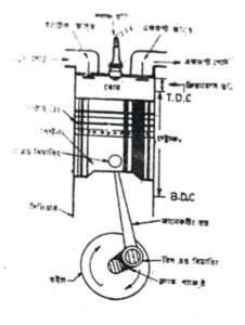 তাপ ইঞ্জিন 3 তাপ ইঞ্জিন | অটোমোবিল ইঞ্জিনিয়ারিং