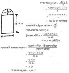 তাপ ইঞ্জিন 6 তাপ ইঞ্জিন | অটোমোবিল ইঞ্জিনিয়ারিং