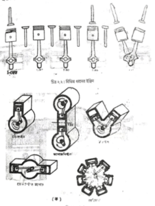 তাপ ইঞ্জিন 7 তাপ ইঞ্জিন | অটোমোবিল ইঞ্জিনিয়ারিং
