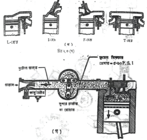 তাপ ইঞ্জিন 8 তাপ ইঞ্জিন | অটোমোবিল ইঞ্জিনিয়ারিং