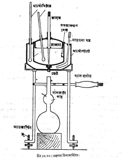 তেলের সান্দ্রতা পরীক্ষা 4 তেলের সান্দ্রতা পরীক্ষা | ফুয়েলস এন্ড লুব্রিক্যান্টস | অটোমোবিল ইঞ্জিনিয়ারিং