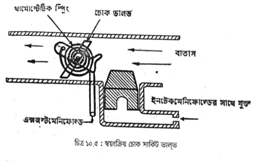 পেট্রোল জ্বালানি ব্যবস্থা | অটোমোবিল ইঞ্জিনিয়ারিং