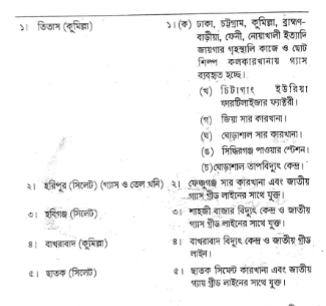 প্রাকৃতিক গ্যাস | ফুয়েলস এন্ড লুব্রিক্যান্টস | অটোমোবিল ইঞ্জিনিয়ারিং