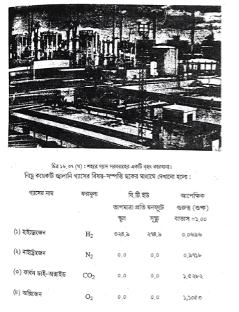 প্রাকৃতিক গ্যাস | ফুয়েলস এন্ড লুব্রিক্যান্টস | অটোমোবিল ইঞ্জিনিয়ারিং