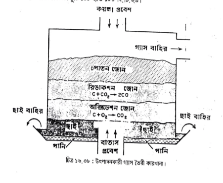 প্রাকৃতিক গ্যাস | ফুয়েলস এন্ড লুব্রিক্যান্টস | অটোমোবিল ইঞ্জিনিয়ারিং