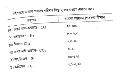 প্রাকৃতিক গ্যাস | ফুয়েলস এন্ড লুব্রিক্যান্টস | অটোমোবিল ইঞ্জিনিয়ারিং