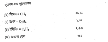 প্রাকৃতিক গ্যাস | ফুয়েলস এন্ড লুব্রিক্যান্টস | অটোমোবিল ইঞ্জিনিয়ারিং