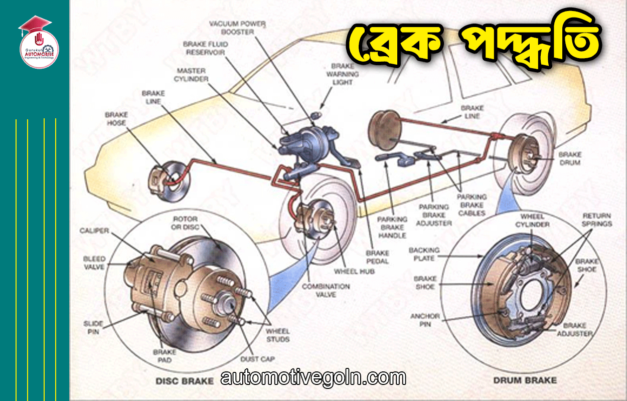 ব্রেক পদ্ধতি