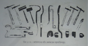 মোটরযান রংকরণ বা পেইন্টিং | শীট মেটাল ফিটিং, ওয়েল্ডিং-ডেনটিং ও পেইন্টিং | অটোমোবিল ইঞ্জিনিয়ারিং