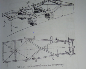 মোটরযান রংকরণ বা পেইন্টিং | শীট মেটাল ফিটিং, ওয়েল্ডিং-ডেনটিং ও পেইন্টিং | অটোমোবিল ইঞ্জিনিয়ারিং