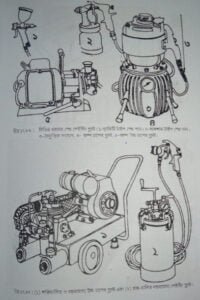 মোটরযান রংকরণ বা পেইন্টিং | শীট মেটাল ফিটিং, ওয়েল্ডিং-ডেনটিং ও পেইন্টিং | অটোমোবিল ইঞ্জিনিয়ারিং