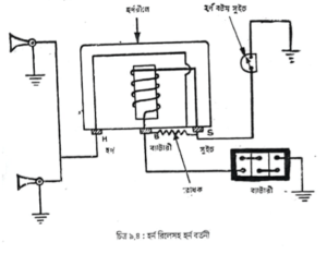 মোটরযানের হর্ন | আলো ব্যবস্থা | অটোমোবিল ইঞ্জিনিয়ারিং