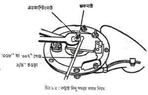 মোটরযানের হর্ন | আলো ব্যবস্থা | অটোমোবিল ইঞ্জিনিয়ারিং