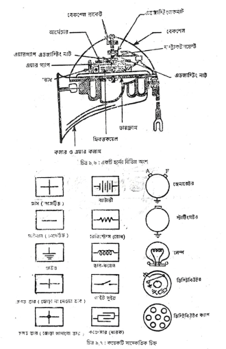 মোটরযানের হর্ন | আলো ব্যবস্থা | অটোমোবিল ইঞ্জিনিয়ারিং