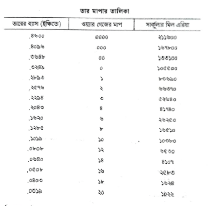 মোটরযানের হর্ন | আলো ব্যবস্থা | অটোমোবিল ইঞ্জিনিয়ারিং