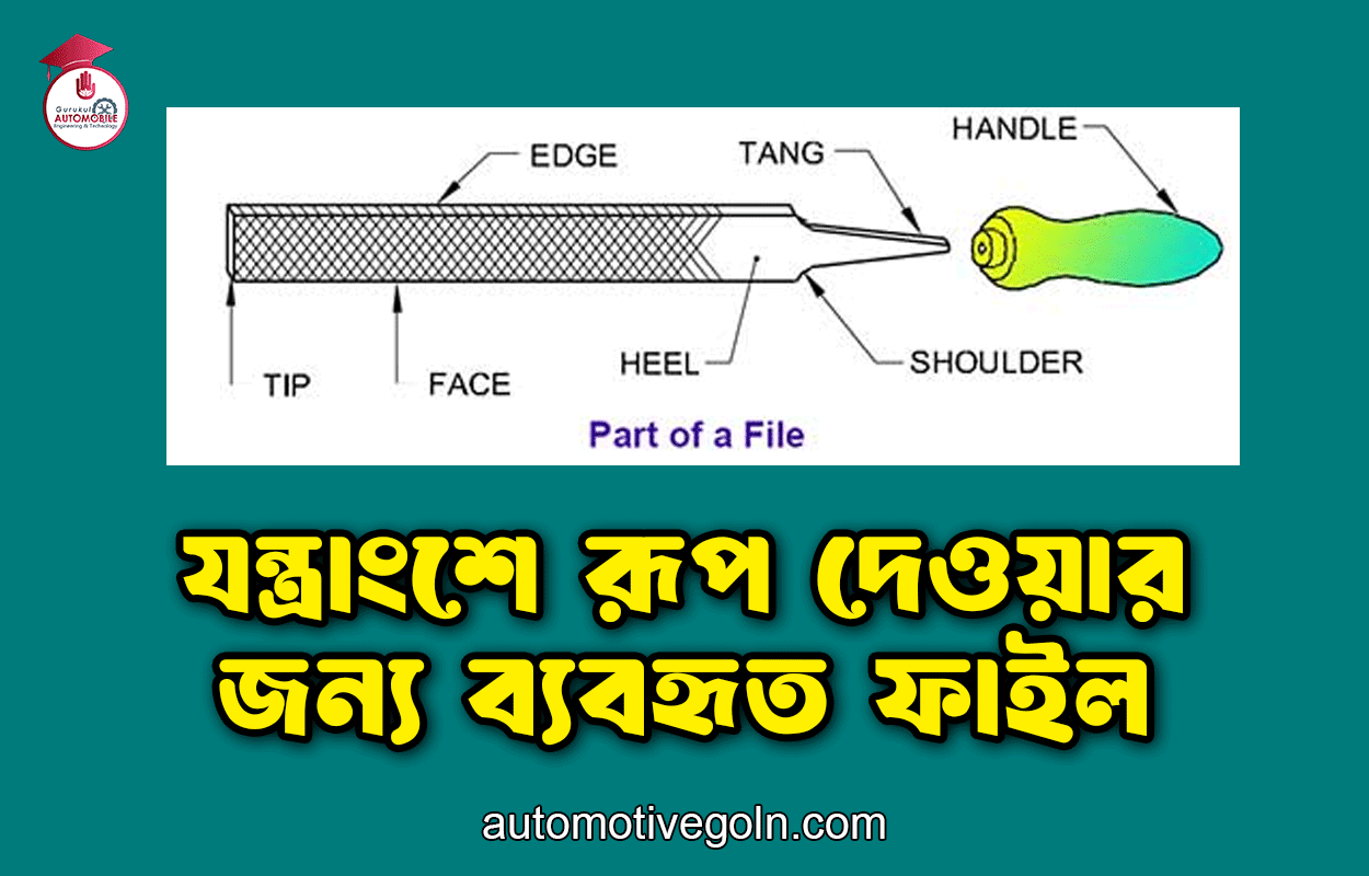 যন্ত্রাংশে রূপ দেওয়ার জন্য ব্যবহৃত ফাইল