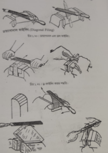 যন্ত্রাংশে রূপ দেওয়ার জন্য ব্যবহৃত ফাইল | অটোমোবিল ইঞ্জিনিয়ারিং
