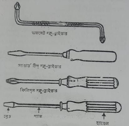 অটোমোবিল টুলস এন্ড ইকুইপমেন্টস | এককের বিভিন্ন পদ্ধতি | অটোমোবিল ইঞ্জিনিয়ারিং