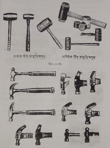 অটোমোবিল টুলস এন্ড ইকুইপমেন্টস | এককের বিভিন্ন পদ্ধতি | অটোমোবিল ইঞ্জিনিয়ারিং