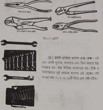 অটোমোবিল টুলস এন্ড ইকুইপমেন্টস | এককের বিভিন্ন পদ্ধতি | অটোমোবিল ইঞ্জিনিয়ারিং