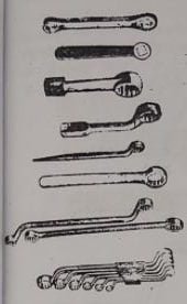 অটোমোবিল টুলস এন্ড ইকুইপমেন্টস | এককের বিভিন্ন পদ্ধতি | অটোমোবিল ইঞ্জিনিয়ারিং