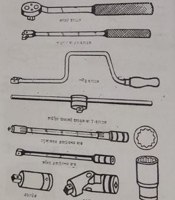 অটোমোবিল টুলস এন্ড ইকুইপমেন্টস | এককের বিভিন্ন পদ্ধতি | অটোমোবিল ইঞ্জিনিয়ারিং