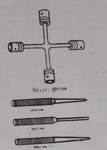 অটোমোবিল টুলস এন্ড ইকুইপমেন্টস | এককের বিভিন্ন পদ্ধতি | অটোমোবিল ইঞ্জিনিয়ারিং