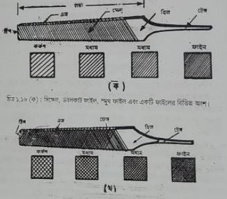 অটোমোবিল টুলস এন্ড ইকুইপমেন্টস | এককের বিভিন্ন পদ্ধতি | অটোমোবিল ইঞ্জিনিয়ারিং